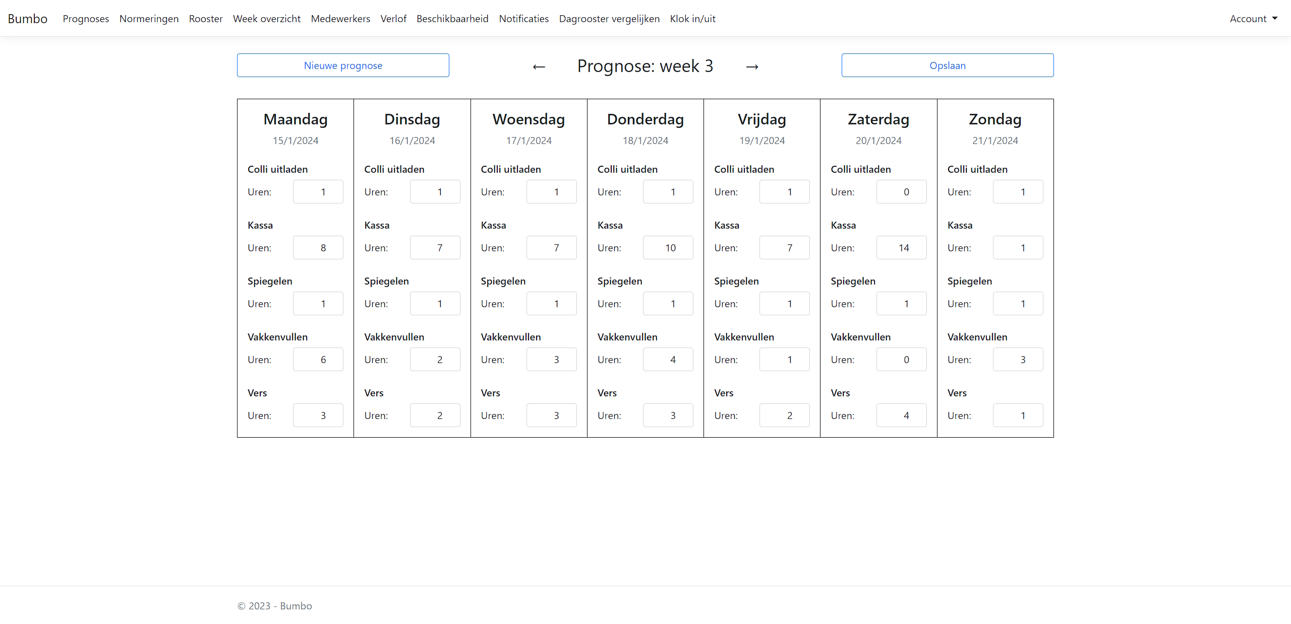 Bumbo prognosis page